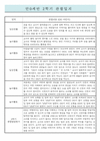만0세 2학기 영아전담 어린이집 관찰일지 / 종합발달평가 (일상,놀이 관찰일지)-3