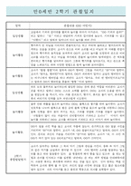 만0세 2학기 영아전담 어린이집 관찰일지 / 종합발달평가 (일상,놀이 관찰일지)-4