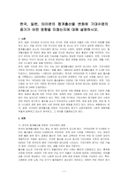 한국, 일본, 타이완의 합계출산율 변화에 기대수명의 증가가 어떤 영향을 미쳤는지에 대해 설명하시오-1