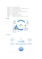 내가 입사하기 원하는 기업 - 넥슨-5