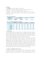 내가 입사하기 원하는 기업 - 넥슨-10