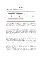 내가 입사하기 원하는 기업 - 넥슨-13