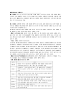 사형제도 발표 스크립트 & 사형제도 찬반보고서 & 사형제도 찬반의견-3