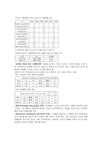 사형제도 발표 스크립트 & 사형제도 찬반보고서 & 사형제도 찬반의견-10