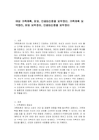여성 가족계획, 피임, 인공임신중절 요약정리, 가족계획 요약정리, 피임 요약정리, 인공임신중절 요약정리-1