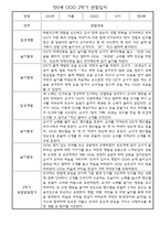 만0세 5명 2학기 관찰일지 9월,10월,11월,12월,1월,2월 (종합발달평가 포함)-4