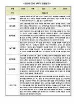 만2세 1학기 관찰일지 5명입니다.(평가인증A통과,1학기 총평첨부)-1