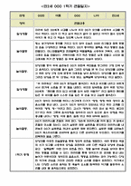 만2세 1학기 관찰일지 5명입니다.(평가인증A통과,1학기 총평첨부)-2
