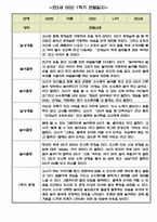 만2세 1학기 관찰일지 5명입니다.(평가인증A통과,1학기 총평첨부)-3