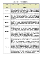 만2세 1학기 관찰일지 5명입니다.(평가인증A통과,1학기 총평첨부)-4