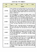 만2세 1학기 관찰일지 5명입니다.(평가인증A통과,1학기 총평첨부)-5