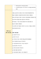 윈지디 코리아, 위터투어가스앤디젤코리아 (WIN GD Korea) 취업, 면접 대비 비법서-3