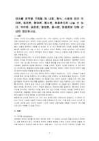 언어를 영역별 구분할 때 내용, 형식, 사용에 따라 의미론, 음운론, 형태론, 통사론, 화용론으로 나눌 수 있다 의미론, 음운론, 형태론, 통사론, 화용론에 대해 간단히 정리하시오-1