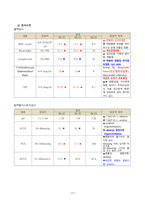 패혈성쇼크-11