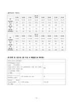 패혈성쇼크-12
