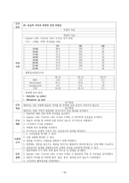 패혈성쇼크-18
