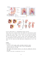 대장암의 저위전방절제술_간호과정사례적용보고서-10