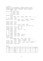 대장암의 저위전방절제술_간호과정사례적용보고서-12