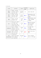 대장암의 저위전방절제술_간호과정사례적용보고서-16