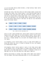 데이터처리와활용 2024년 2학기 방송통신대 중간과제물)온라인도서 대여시스템의 데이터베이스를 설계 ER 다이어그램 관계형 데이터베이스 스키마 기본키 외래키 SQL쿼리 작성 후보키 파일시스템 대비 데이터베이스의 장점 생활 데이터에서 외래키 등-4
