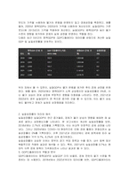 우리나라의 5개년도의 명목GDP와 GDP디플레이터 수치를 한국은행경제통계시스템(ECOS)에서 찾아 아래 표에 기재하고, 실질GDP와 실질성장율의 수치를 산출하여 아래의 표를 완성하고, 각 변수들의 추세분석에 따른 귀하의 의견을 제시하시오-2