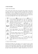 지적장애에 해당되는 유아를 대상으로 \'1. 행동적 2. 사회정서적 3. 의사소통적\'특성을 조사하고 \'1. 행동적 2. 사회정서적 3. 의사소-3