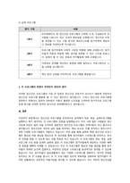 인터넷 검색을 통하여 정신건강을 위한 프로그램을 찾아 개요, 목표, 실제 프로그램 등을 기술하시고 이 프로그램의 장점이 무엇인지 본인의 생각-3