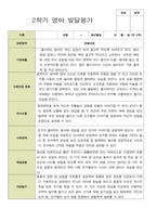 평가제- 만 2세 12명 2학기 부모상담일지 발달평가 관찰일지 36p-16