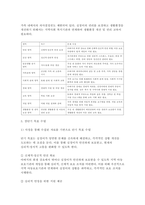 사례관리론 2024년 2학기 중간과제물) 자신의 거주 지역에 `심청전의 심청`이 살고 있다고 전제하고 과제를 작성하시오. 심청의 사례를 기반으로 사례개요와 가계도를 작성 후 욕구 및 문제 사정을 한 후 장단기 목표를 수립하고, 서비스 제공 계획서를 작성하시오.-6
