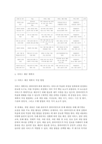 사례관리론 2024년 2학기 중간과제물) 자신의 거주 지역에 `심청전의 심청`이 살고 있다고 전제하고 과제를 작성하시오. 심청의 사례를 기반으로 사례개요와 가계도를 작성 후 욕구 및 문제 사정을 한 후 장단기 목표를 수립하고, 서비스 제공 계획서를 작성하시오.-8