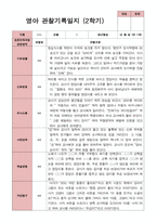 만 1세 11명 2학기 관찰일지 - 평가제-2