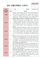 만 1세 11명 2학기 관찰일지 - 평가제-6