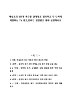 매슬로의 5단계 욕구를 단계별로 정리하고 각 단계에 해당하는 TV 광고 온라인 영상광고 통해 설명하시오-1