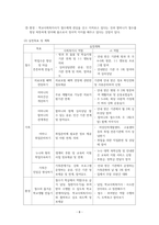사회복지실천론A+)자신의 가계도와 생태도를 분석해보세요. 또한 예비사회복지사로서, 사회복지현장에서 어떻게 사회복지실천을 할 수 있는지 사례를 분석하여 실천목표와 계획을 정리하여 기술하세요.-8