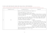 사회복지행정론A+) 우리 동네 사회복지 서비스 기관 조사 보고서-4