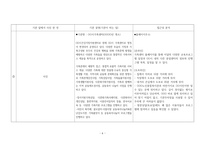 사회복지행정론A+) 우리 동네 사회복지 서비스 기관 조사 보고서-6