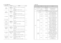 프로그램개발과 평가A+) 프로그램 개발과 평가 사업계획서 작성하기-6