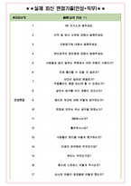아미코스메틱 면접기출(최신)+꿀팁[최종합격!] +1000대기업 1차 직무면접 + 2차 임원면접 최종합격자 답안-4