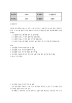 농학4 농업경영학 농업경영 3요소의 정의 일반적인 특성 각 요소별 생산성 향상 방법과 우리나라 농업생산성 향상 방안-2