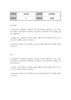 간호4 간호학특론 보건의료에서 시장정의와 사회정의의 차이점을 비교하여 설명-2