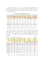 경제무역1 기초거시경제론 기존의 20조원에서 0원으로 20조원만큼 감소하는 경우-3