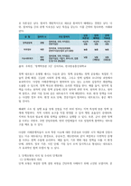 행정3 정책학원론 정책네트워크의 3유형 정책공동체 하위정부 이슈네트워크에 대한 각각의 개념을 설명-5