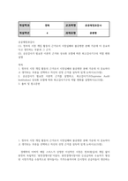 경제4 공공재정과감사 정부의 시장 개입 활동의 근거로서 시장실패와 불공평한 분배 가운데 더 중요하다고 생각하는 부분과 그 근거-2