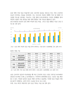 사회복지3교육3 사회복지조사론 관심있는 차별 주제를 선정하여 해당 차별 현황을 보여주는 지표를 하나 제시하고, 동 차별을 해소하기 위한 향후 과제-4