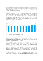 사회복지3교육3 사회복지조사론 관심있는 차별 주제를 선정하여 해당 차별 현황을 보여주는 지표를 하나 제시하고, 동 차별을 해소하기 위한 향후 과제-5