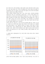 식품영양3 지역사회영양학 지역사회영양학의 관점에서 본인의 관심 영양소 3개를 선택하고 그 선택이유를 간략히 쓴 후 지난 10년간의 섭취량 변화 추이-5