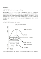 현대 무역이론(연구개발이론, 기술격차이론, 제품수명주기이론)-2