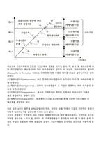 기업의 국제화과정-2