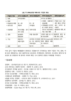 기업의 국제화과정-3
