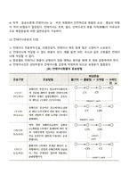 국제운송(항공운송, 컨테이너운송, 국제복합운송)-4